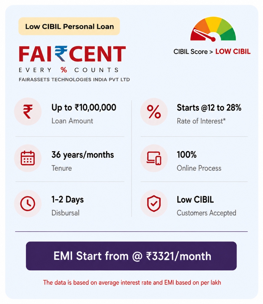 Loan Offer Card 1