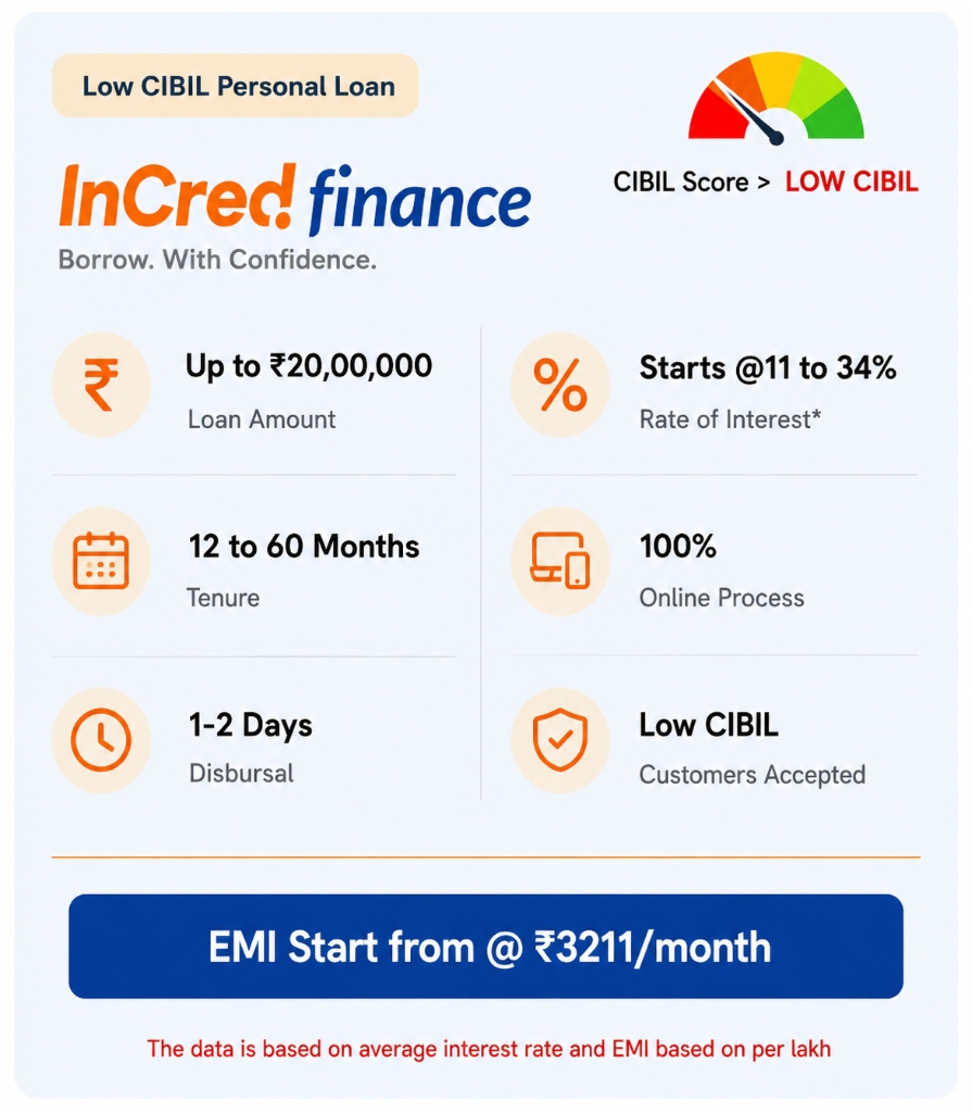 Loan Offer Card 2