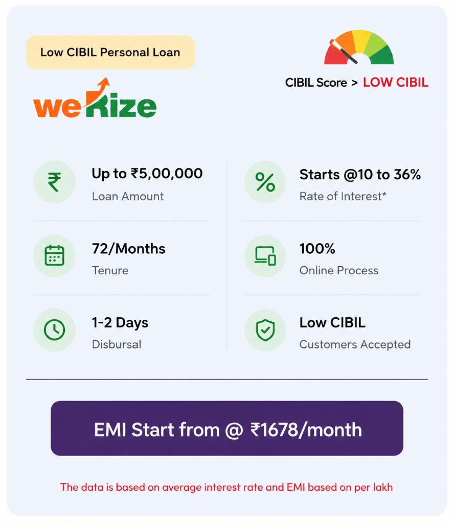 Loan Offer Card 3
